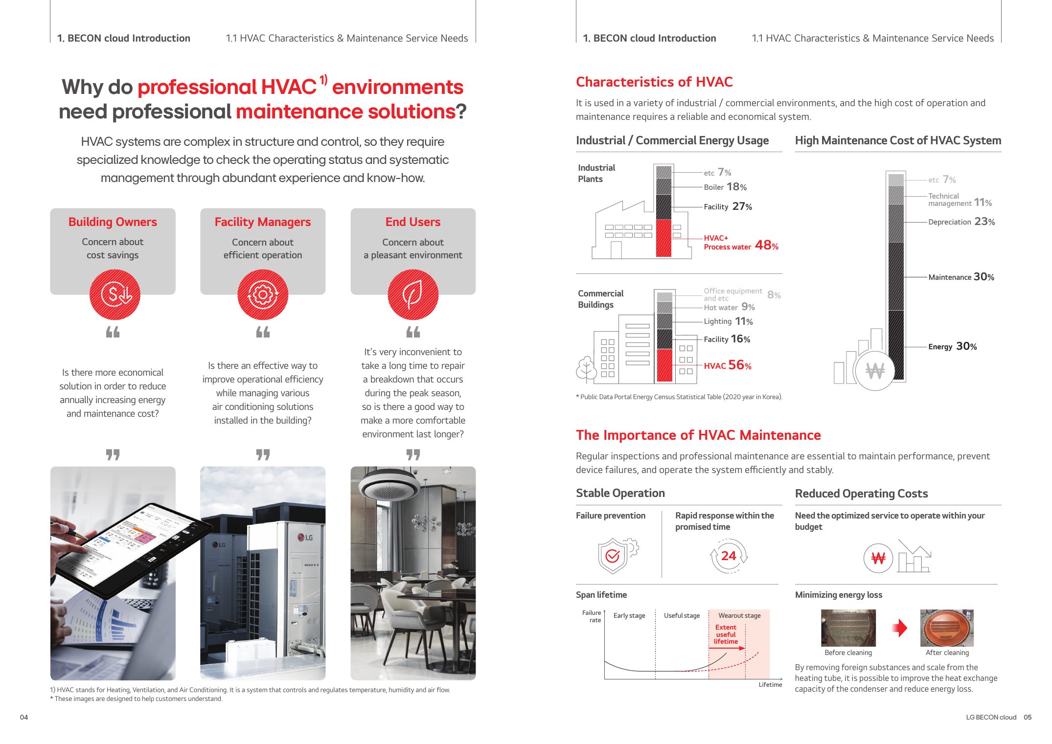 BECON cloud Catalogue - Page 3