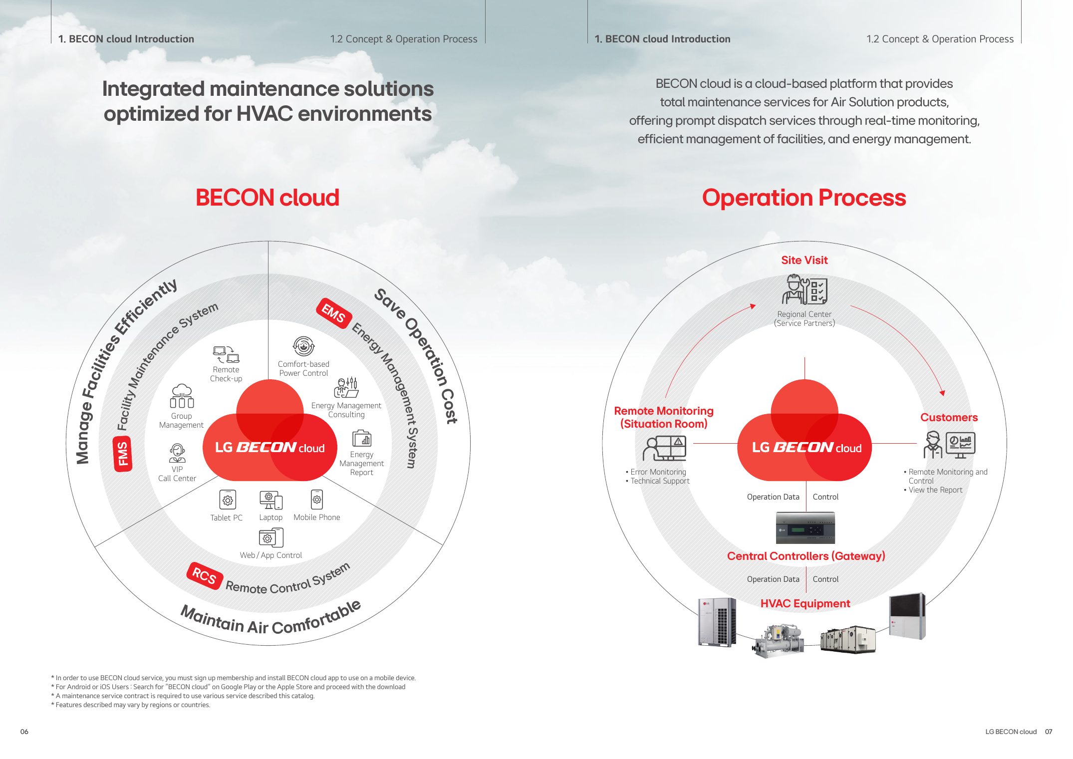 BECON cloud Catalogue - Page 4