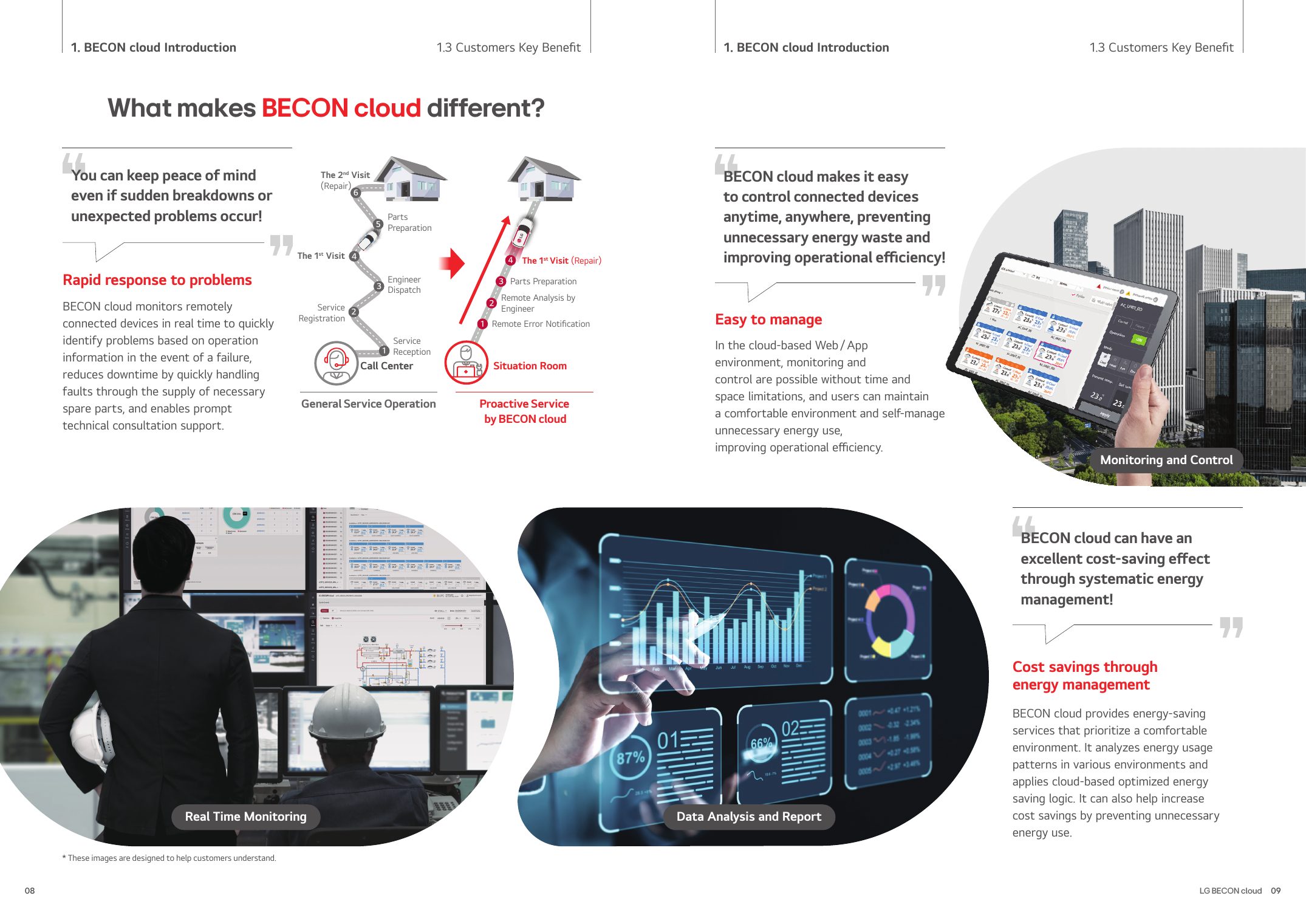 BECON cloud Catalogue - Page 5