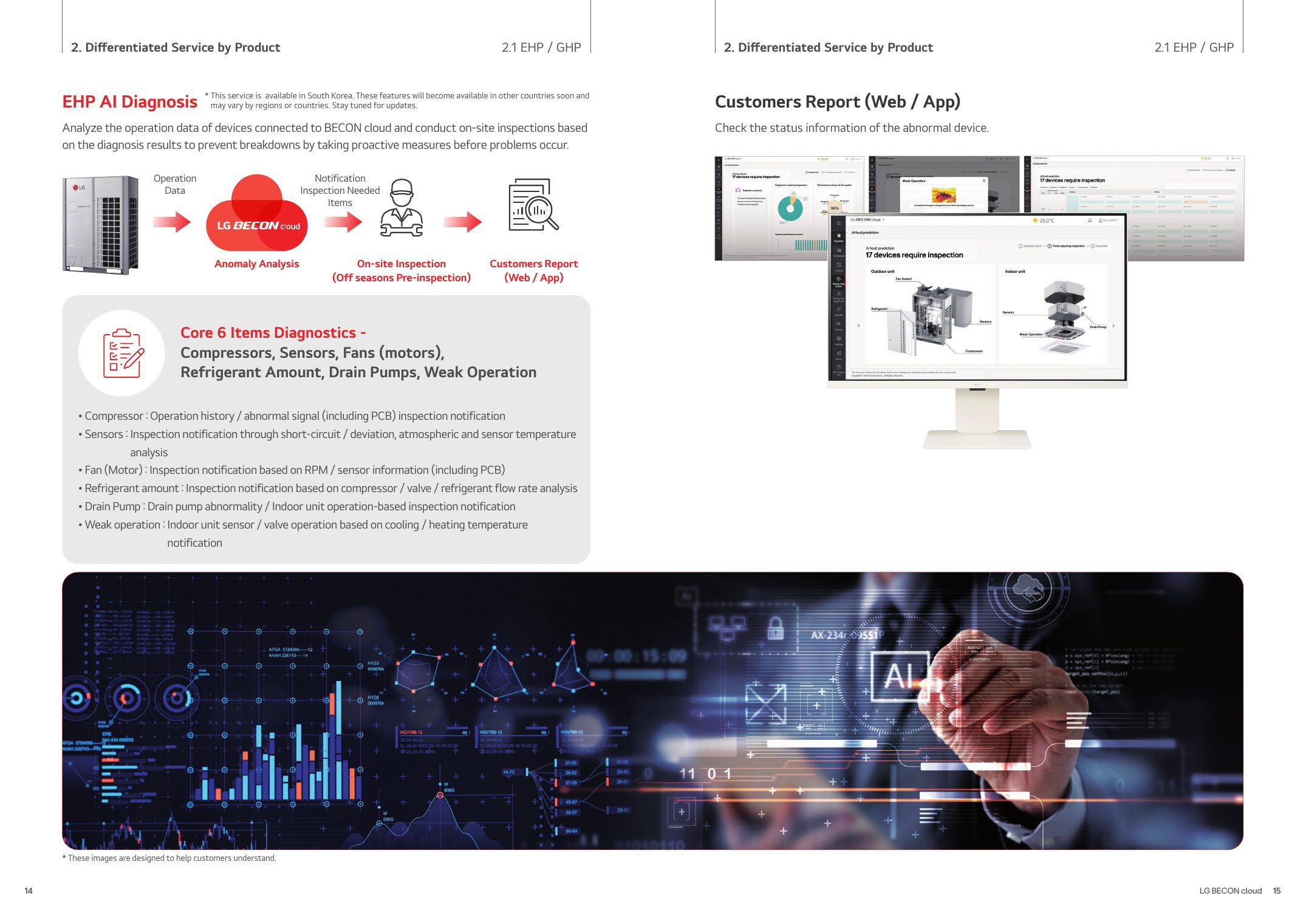 BECON cloud Catalogue - Page 8