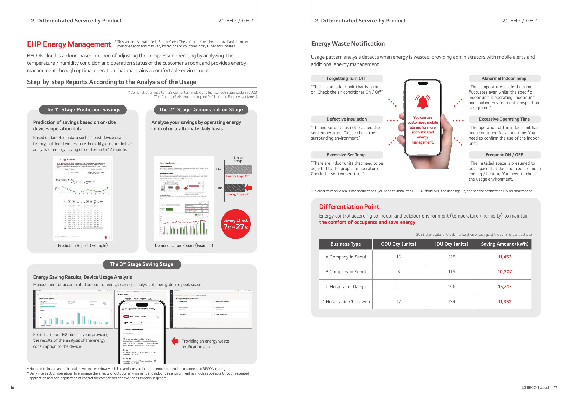 BECON cloud Catalogue - Page 9