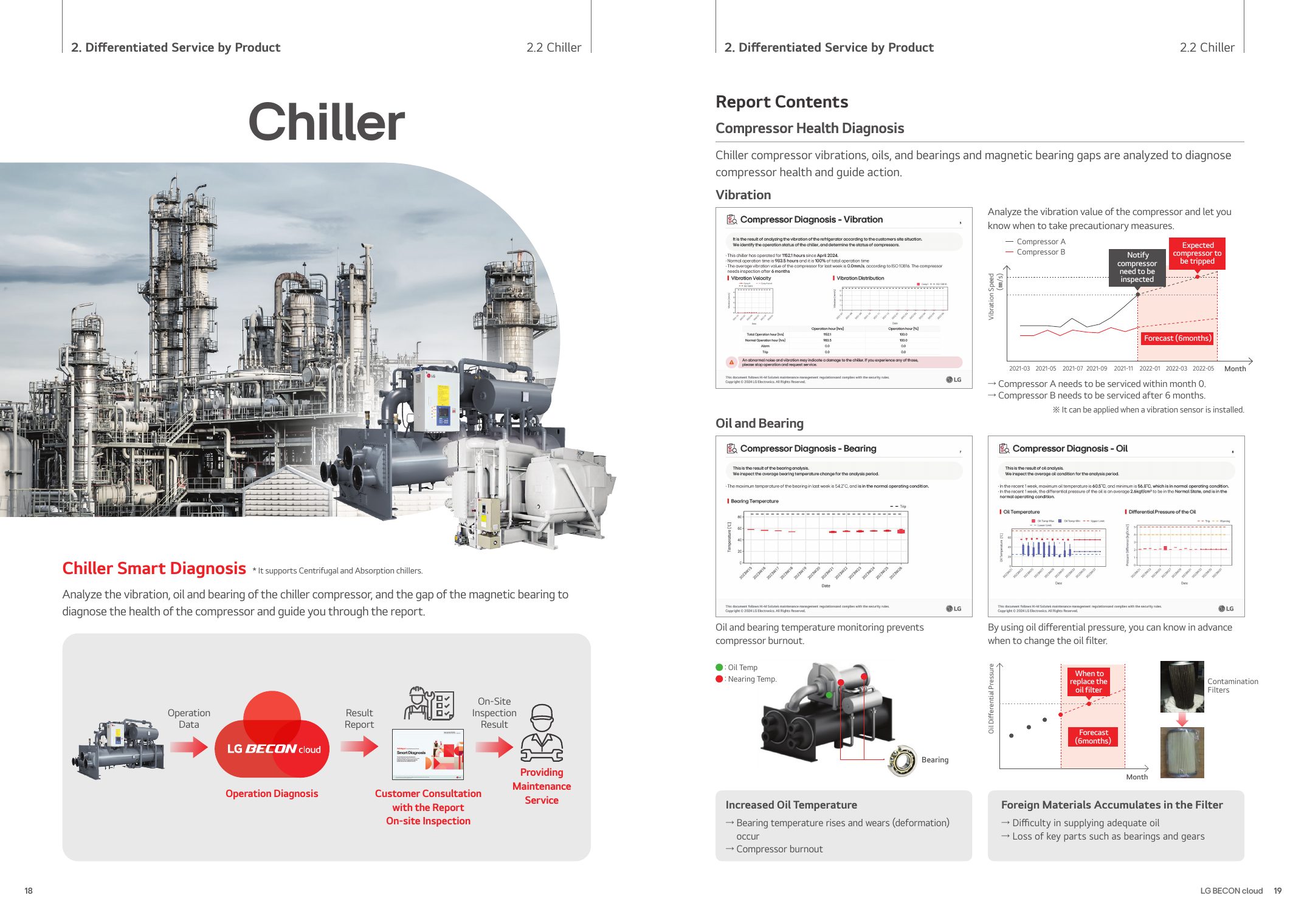 BECON cloud Catalogue - Page 10