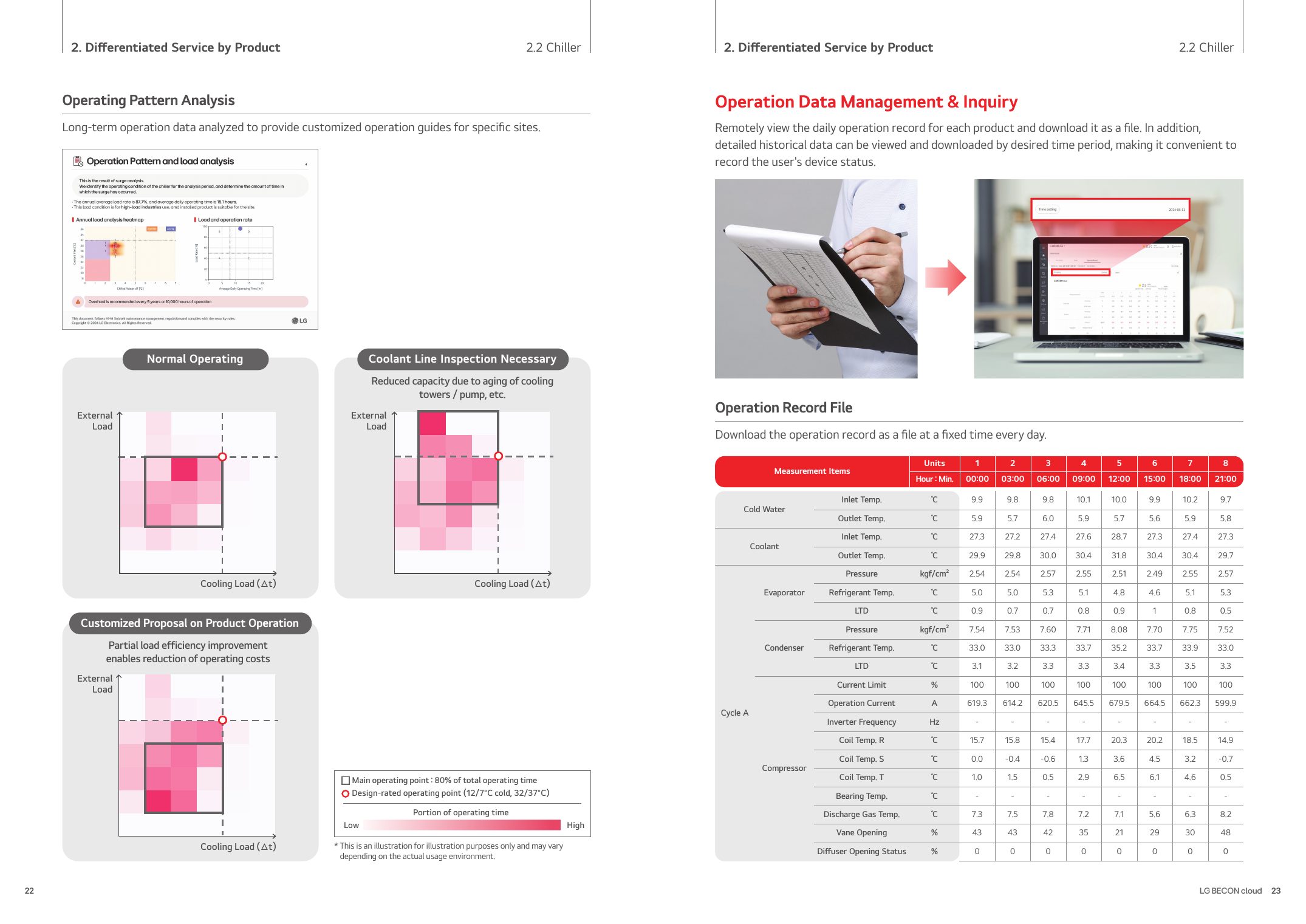BECON cloud Catalogue - Page 12