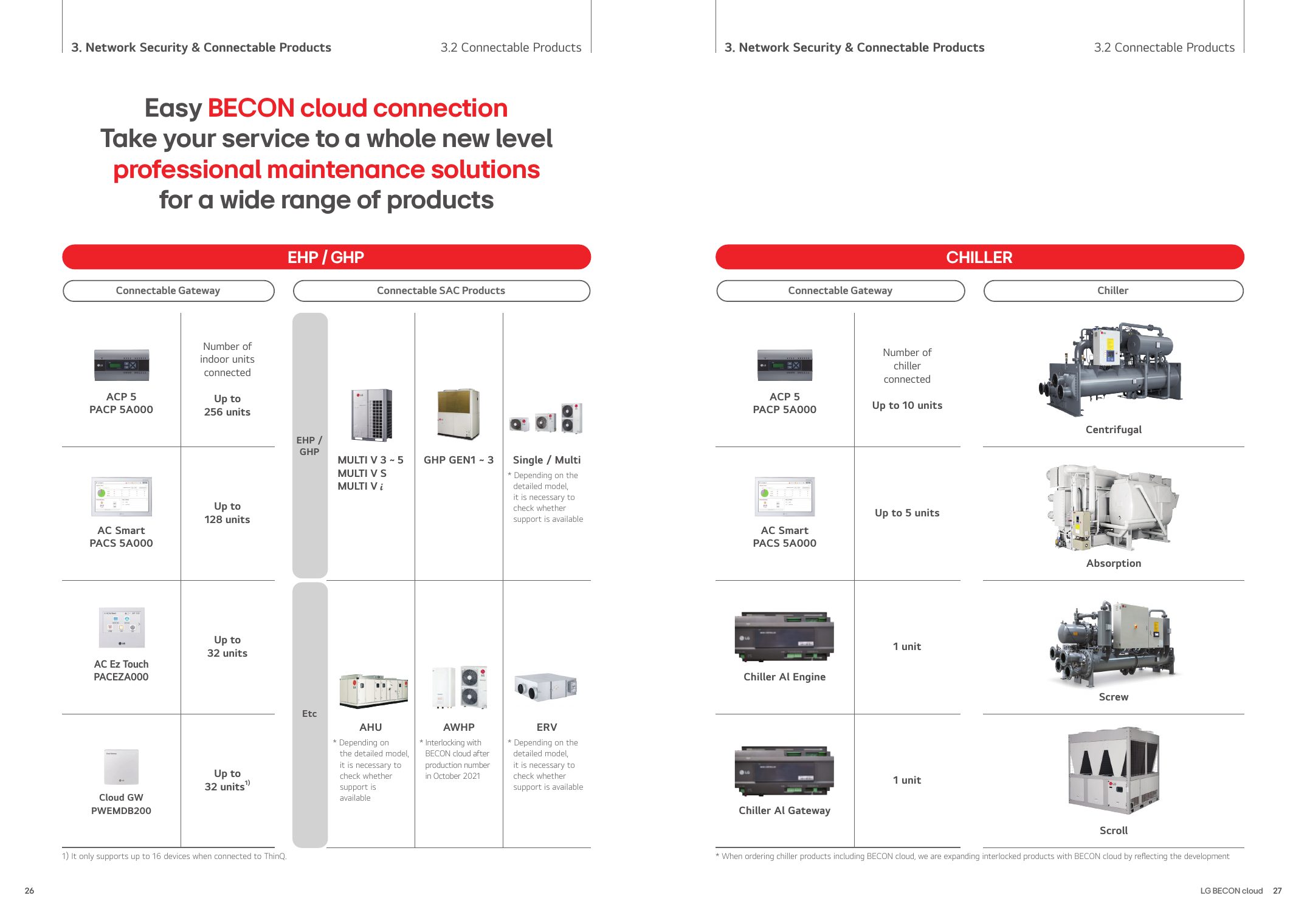 BECON cloud Catalogue - Page 14